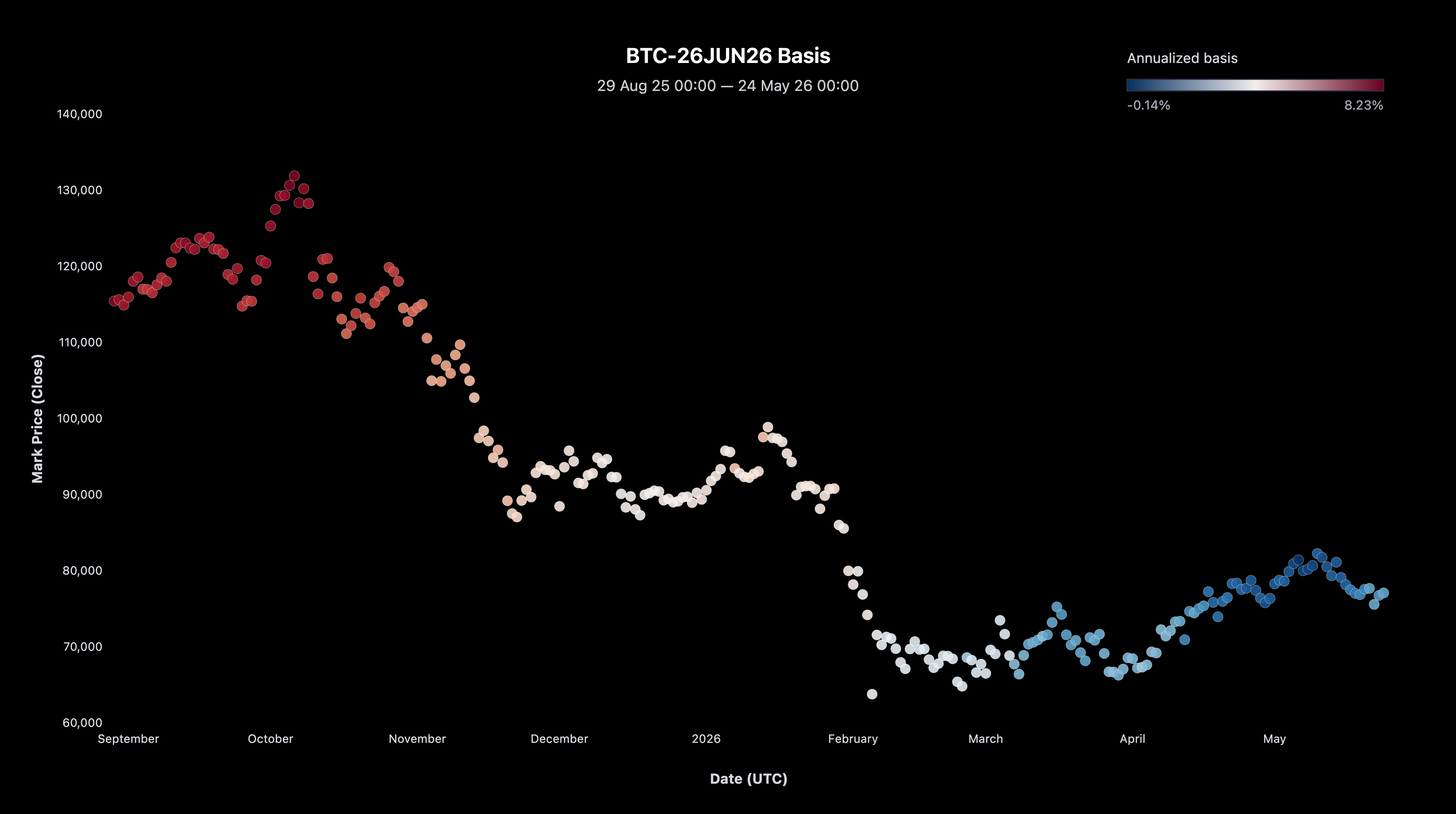 Basis preview