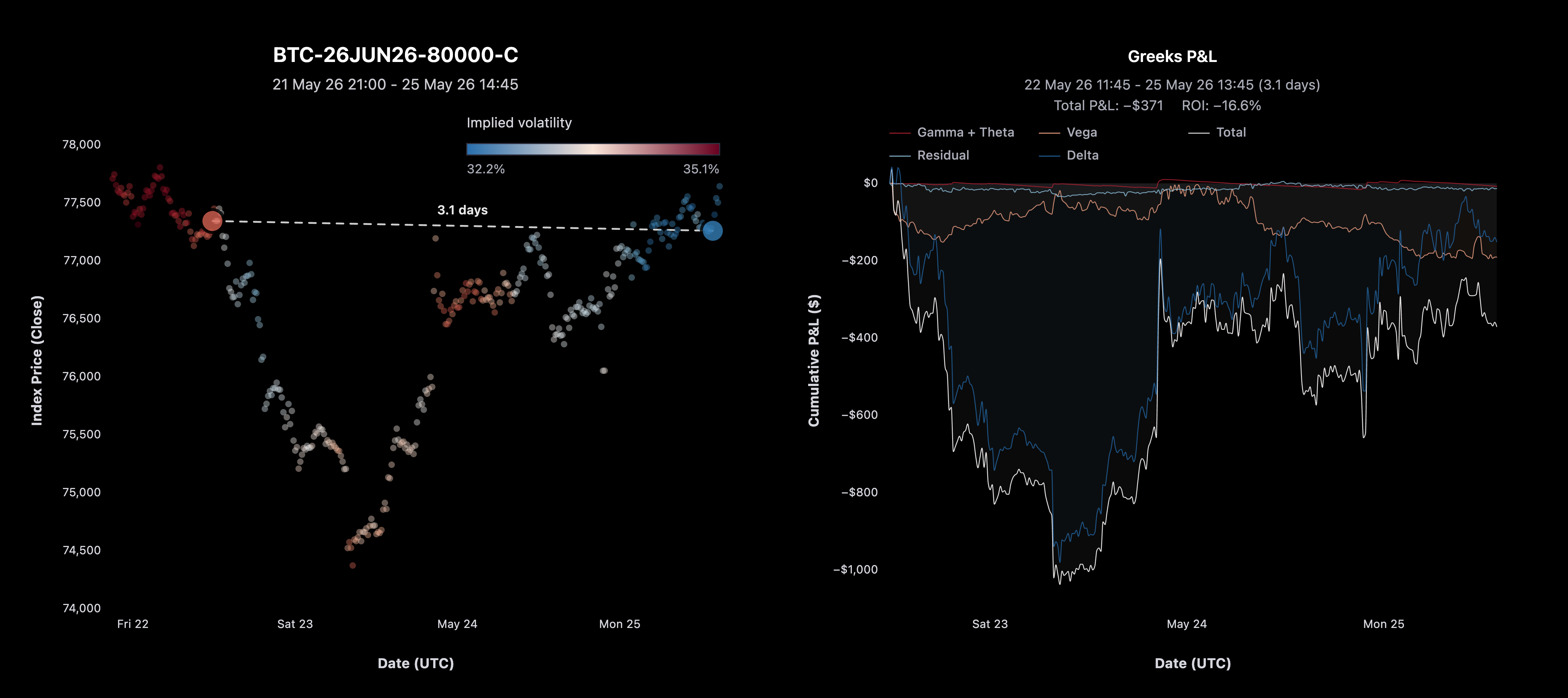 Option PnL preview
