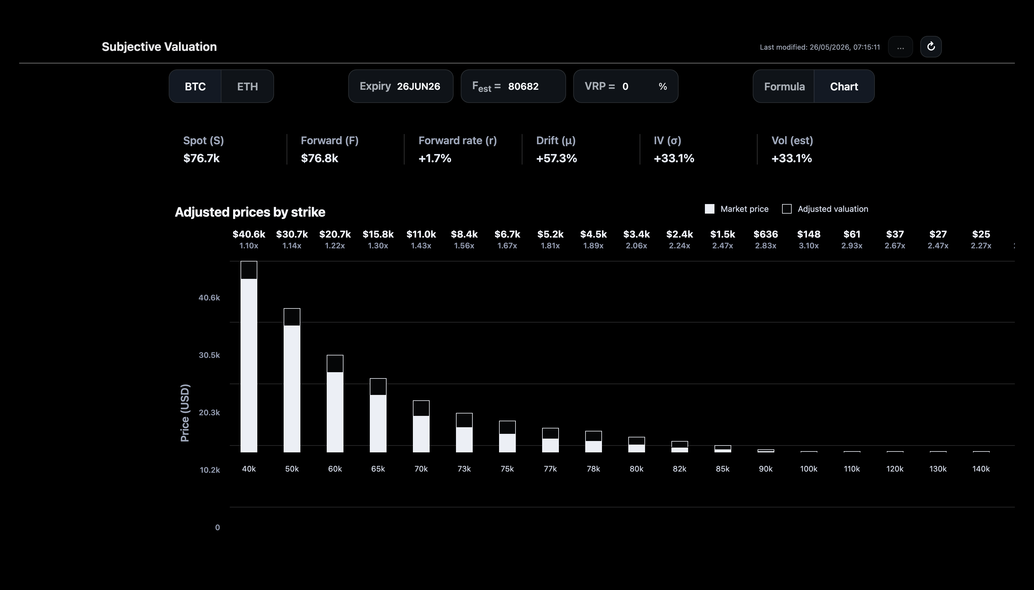 Subjective Valuation preview